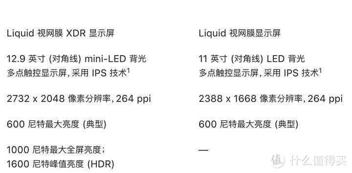 ipadpro2021参数图片