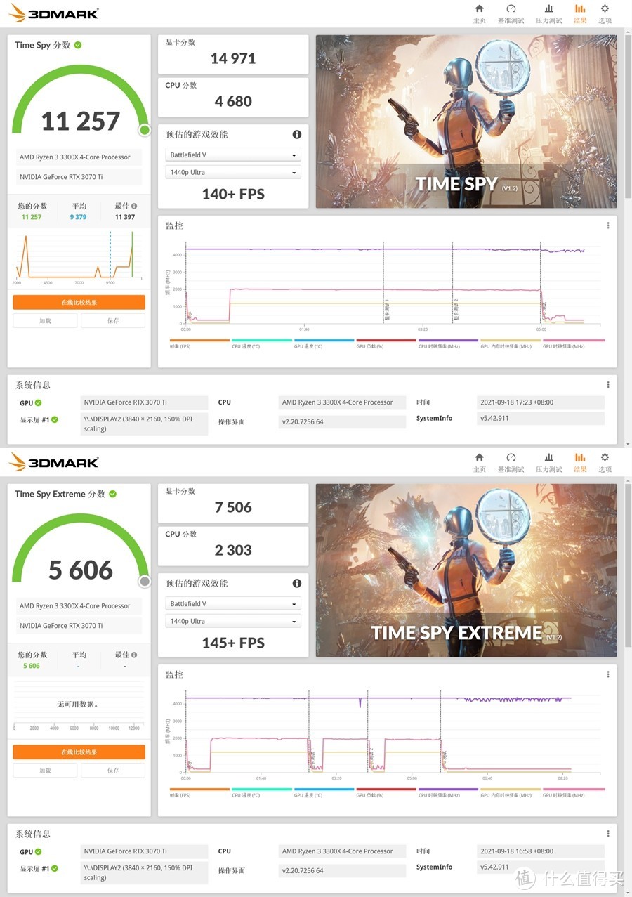 趁现在还有期待 影驰GeForce RTX 3070Ti HOF Pro 体验分享