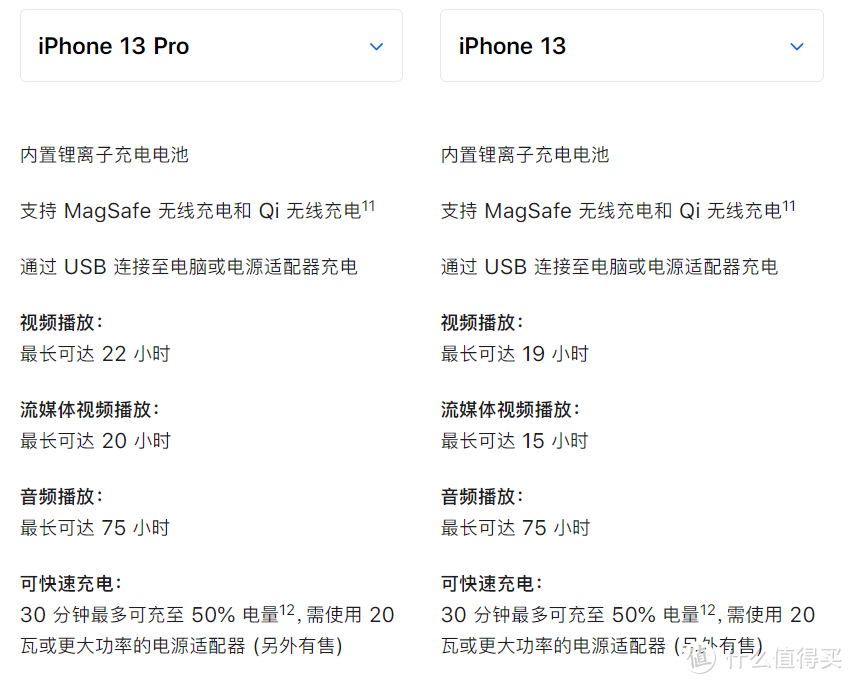 ​iPhone13系列手机比安卓旗舰值得买？客观评价，优缺点有哪些？