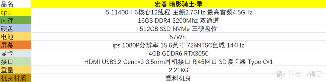 2021年9月开学季笔记本全价位推荐指南（中）