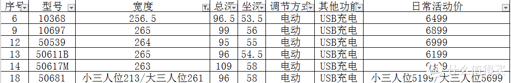 50539没有配套单人椅