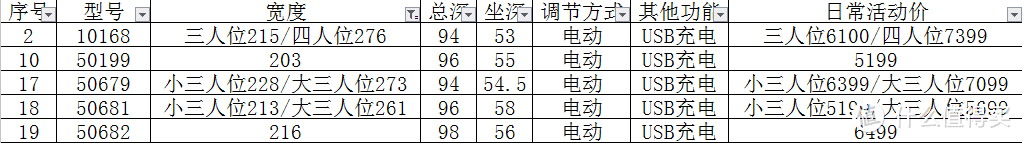 10239和80077没有配套单人椅