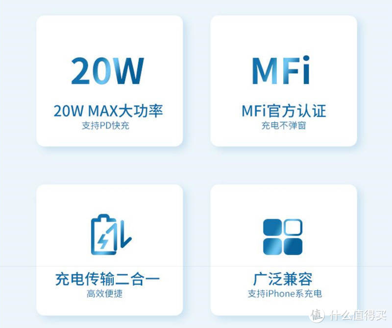 aigo新品快充，有了它，不怕苹果13环保减配了