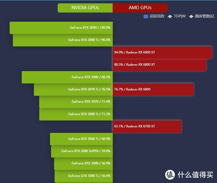 记一次最不划算——矿潮下3060Ti平民入手记