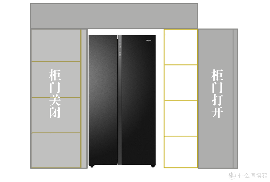 灰色部分为柜门，黄色部分为柜体