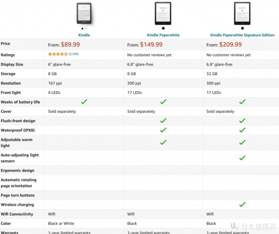 亚马逊将发布 第五代 Kindle Paperwhite 5 阅读器，升级背光