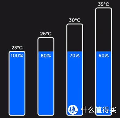 今天你家的衣服干了吗？高品质除湿机推荐选购指南