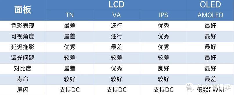 电脑显示器怎么选？【万字指南】2021年电脑显示器科普+选购攻略+显示器推荐