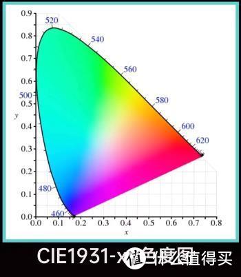 电脑显示器怎么选？【万字指南】2021年电脑显示器科普+选购攻略+显示器推荐