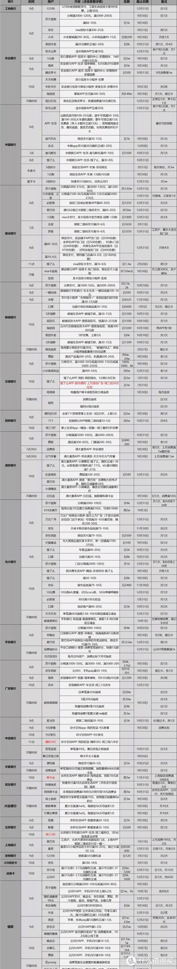 9.22各大银行活动分享，好用关注推荐