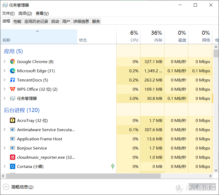 矿渣+工包+线下！三大概率翻车硬件组成的DIY电脑装机一个月后总结分享！附个人装机思路！