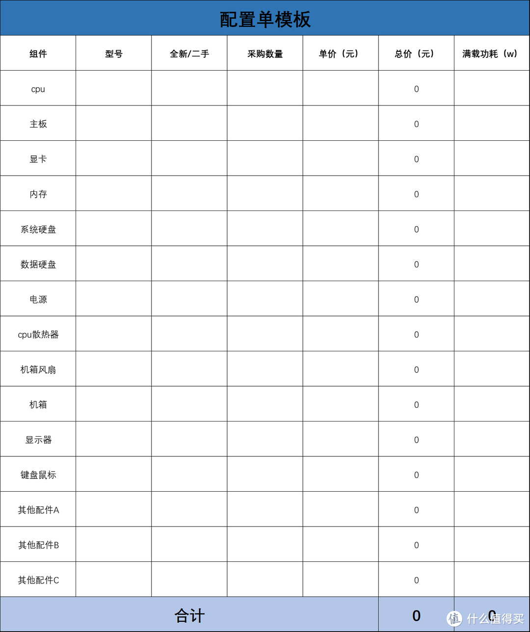 矿渣+工包+线下！三大概率翻车硬件组成的DIY电脑装机一个月后总结分享！附个人装机思路！