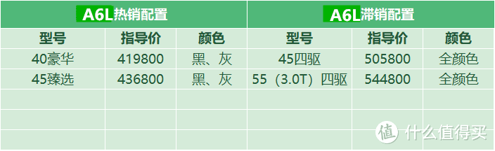 奥迪A6L停产涨价5万，客户很默契概不买单