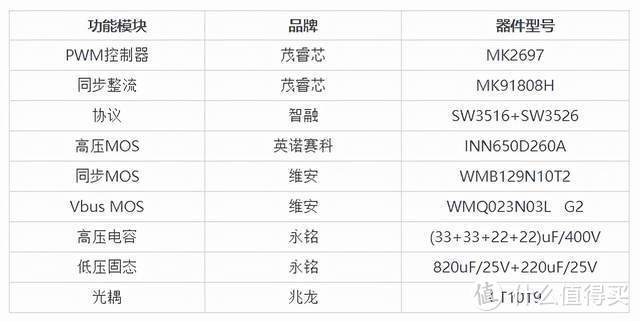 满足iPhone13快充市场缺口需求，鸿光盛业推出20W-120W系列快充