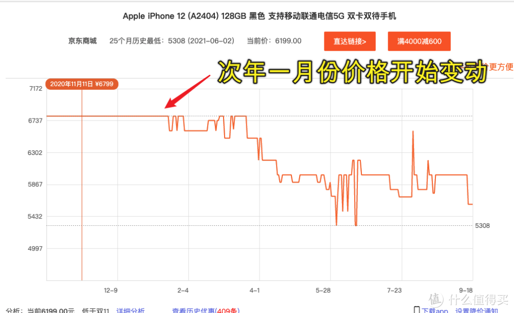 准备入手iphone13，是否需要等双十一？