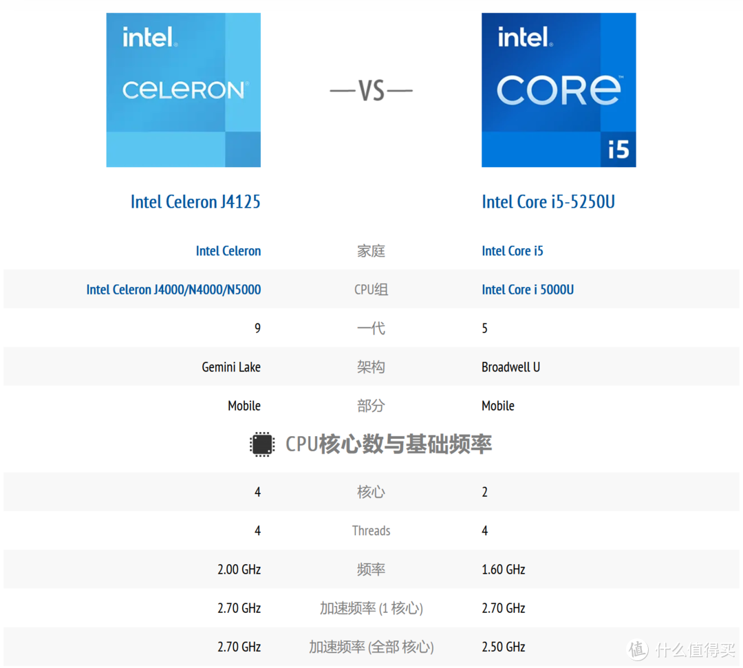 低价神uintelj4125为啥受欢迎附几款代表机型