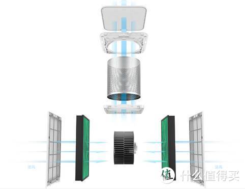 米家空气净化器MAX增强版——让公共场所也能保持空气清新