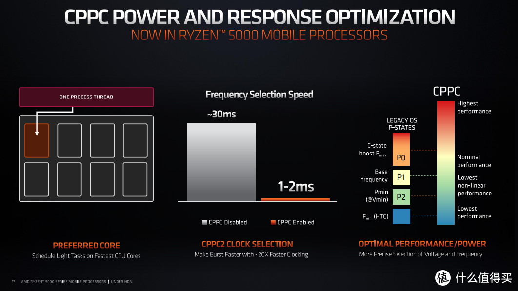 游戏本移动处理器选 Intel 还是 AMD？价格、体验、性能都要考虑！