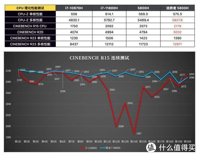 游戏本移动处理器选 Intel 还是 AMD？价格、体验、性能都要考虑！