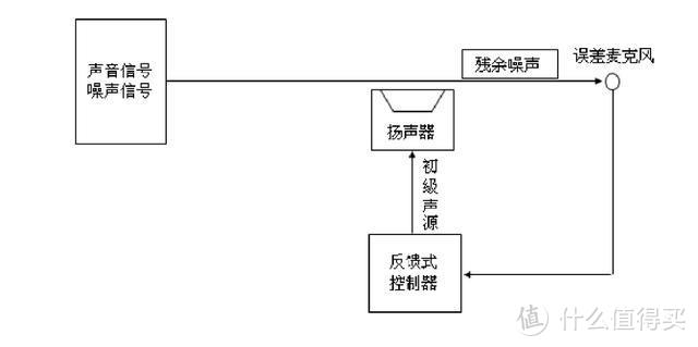 静心才能更好学习！2021值得推荐的10+1款主动降噪耳机