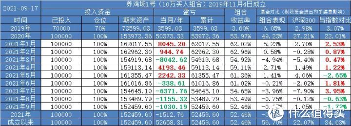 【定投君说基金】今天积少成多定投