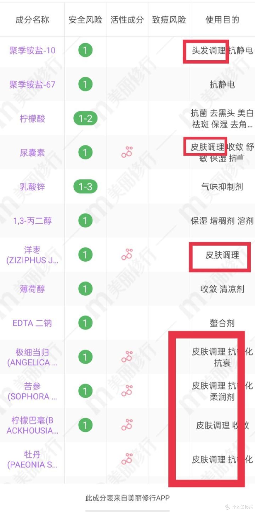 2021年男士洗发水测评top9，不吹不黑，良心反馈！收好这份男士洗发水榜单，让你轻松告别油腻！