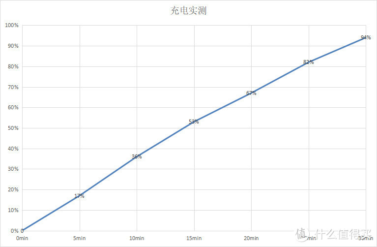 主打质价比 这是一款游戏性能潮玩主力机真我GT Neo2手机首发评测