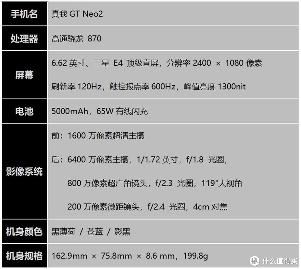 真我GT Neo2首发评测：缎面AG黑薄荷，荧光撞色机能美学，打游戏最稳的主力机