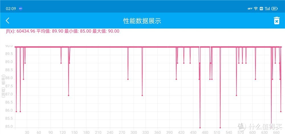 真我GT Neo2首发评测：缎面AG黑薄荷，荧光撞色机能美学，打游戏最稳的主力机