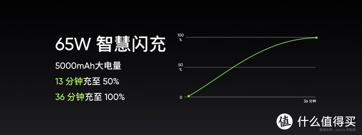 全能王realme 真我GT Neo 2登场，网友：iPhone13恐怕很难再香了