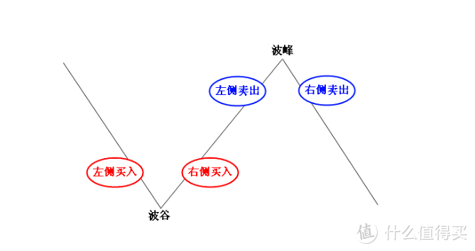 顶级投资家21条选股法则：大盘跌势结束，最先升高的股票是领涨股