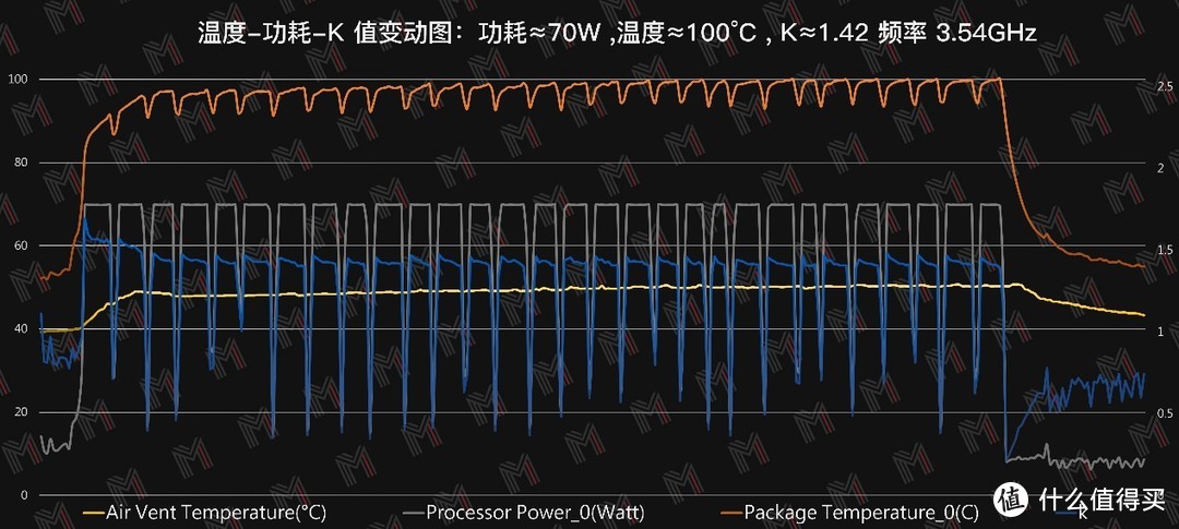 这应该是同价位段性能最强的游戏本——Redmi G 2021 体验评测