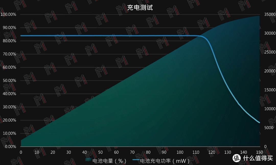 这应该是同价位段性能最强的游戏本——Redmi G 2021 体验评测