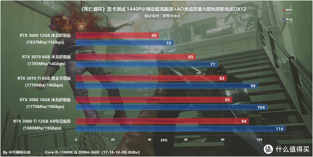 《死亡循环》—今年的最佳动作冒险游戏？4K流畅光追需RTX 3070 Ti