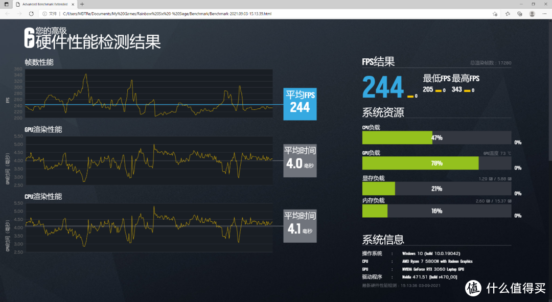 轻薄游戏旗舰——拯救者 R9000X 2021R 评测