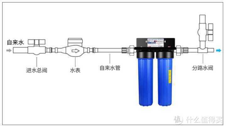 净水器｜纯水机｜DIY过程详解｜最靠谱的自行组装香不香【正制作】01