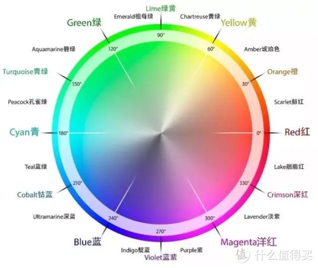 源氏木语1000多的大板床，是实木吗？是橡胶木还是橡木？味道大是咋回事？附实木家具10个知识点！