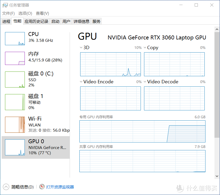 如何清理维护你的笔记本电脑？ DELL系列篇 机型 G15