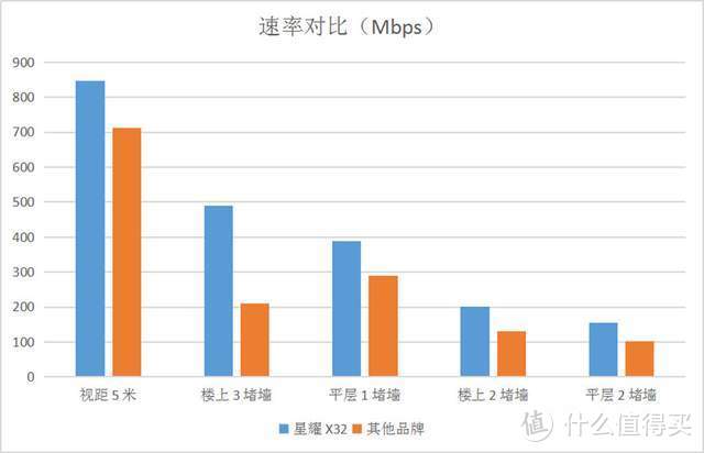 高速全能：锐捷星耀X32路由器体验