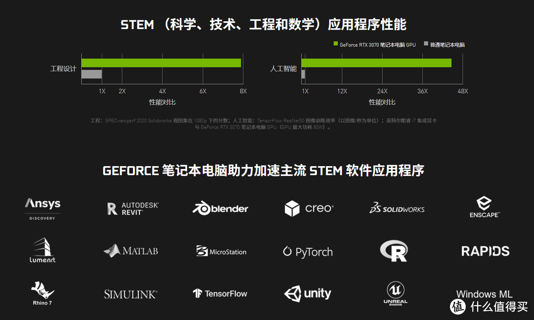 硬核每一面 机械革命钛钽Plus深度评测