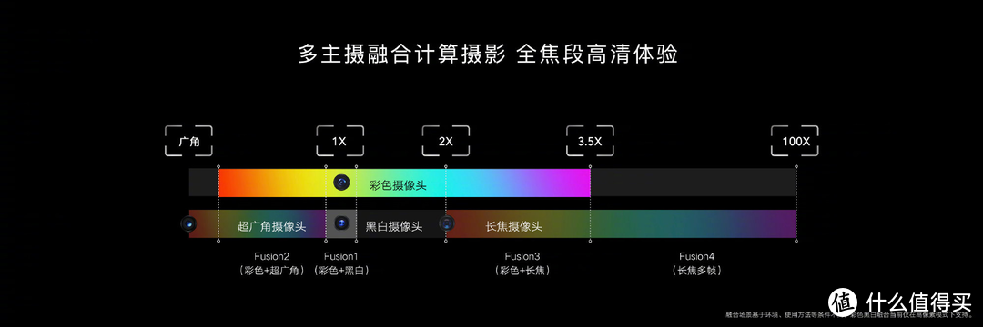 荣耀Magic3系列再次焕新活力，只需要来一次OTA