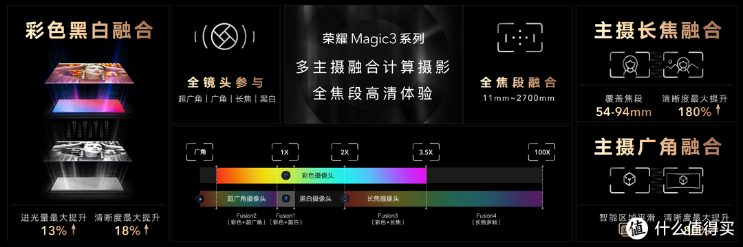 荣耀Magic3系列再次焕新活力，只需要来一次OTA