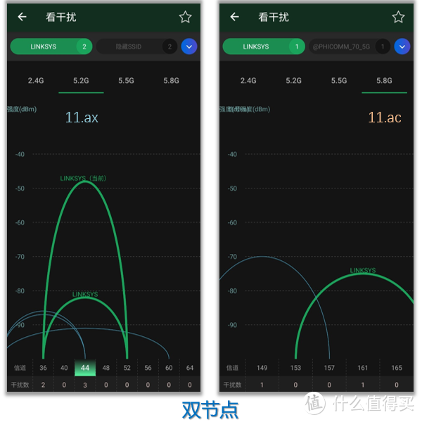 旗舰Mesh无线路由横评：网件RBK852与领势MX10600谁的WiFi更溜？