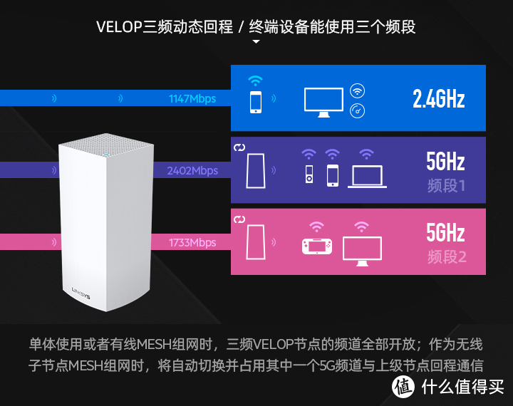 旗舰Mesh无线路由横评：网件RBK852与领势MX10600谁的WiFi更溜？