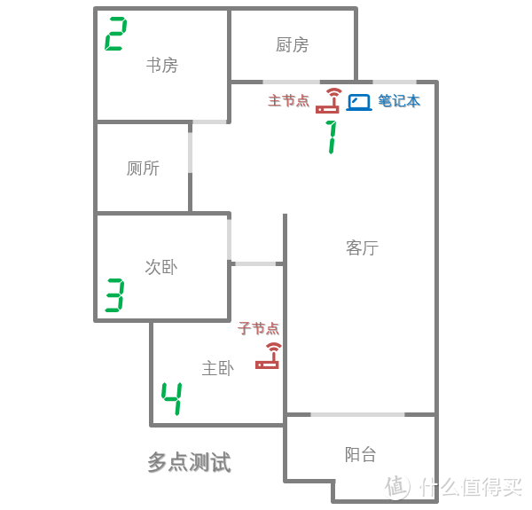 旗舰Mesh无线路由横评：网件RBK852与领势MX10600谁的WiFi更溜？