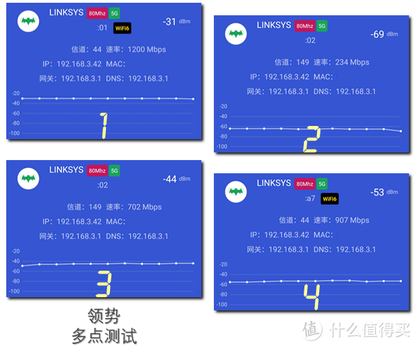 旗舰Mesh无线路由横评：网件RBK852与领势MX10600谁的WiFi更溜？