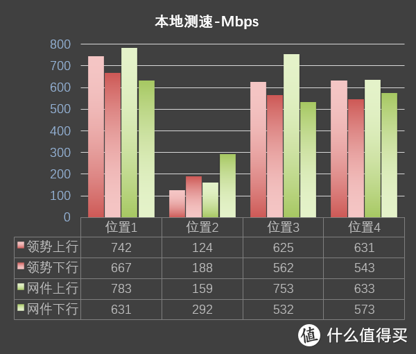 旗舰Mesh无线路由横评：网件RBK852与领势MX10600谁的WiFi更溜？