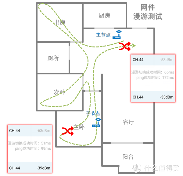 旗舰Mesh无线路由横评：网件RBK852与领势MX10600谁的WiFi更溜？