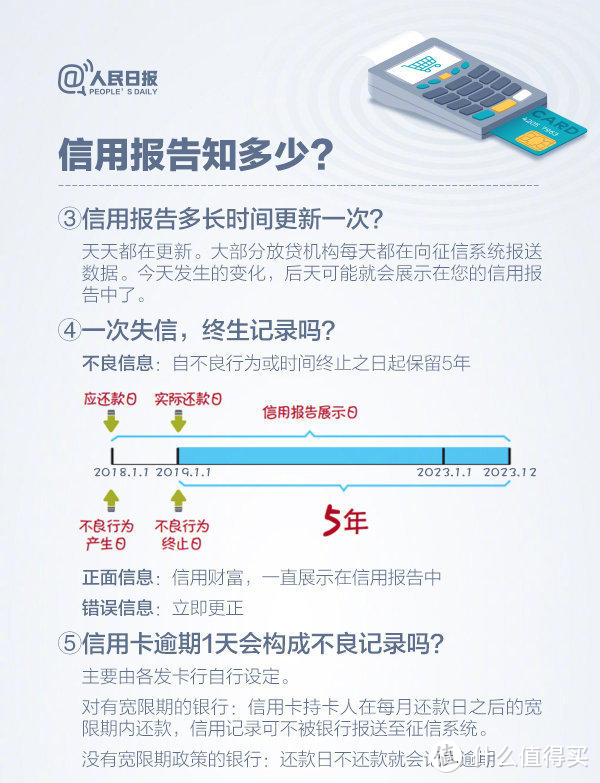 支付宝花呗全面接入央行征信系统，你想要了解的信息都在这里