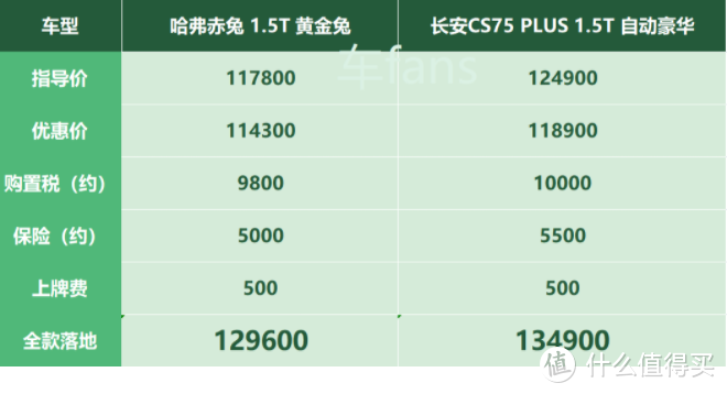 哈弗赤兔：一厢情愿对标合资，真实竞品却是国产互殴